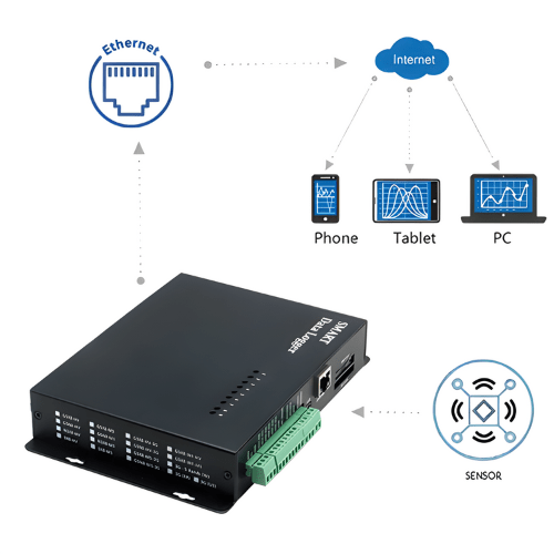 Specimen Track LoRa WAN Wireless Smart Controller Data Logger - Image 3