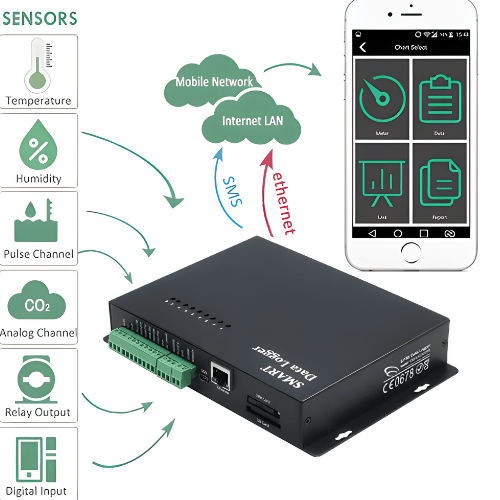 Specimen Track LoRa WAN Wireless Smart Controller Data Logger - Image 4