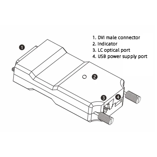 High-Speed DVI Fiber Optic Converter, 10 Gbps Bandwidth - Specimen Track - Image 5
