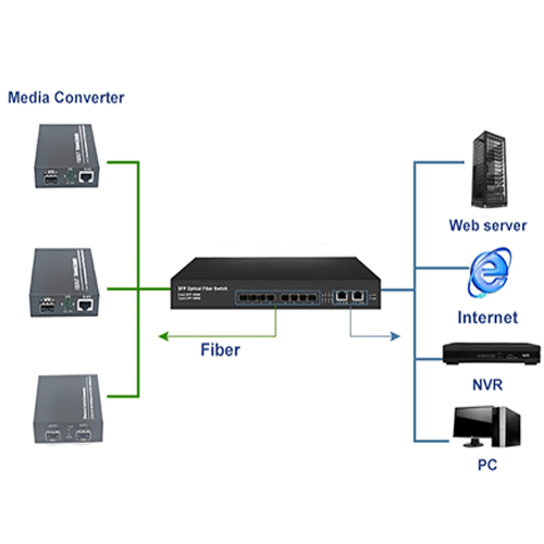 Specimen Track Gigabit Fiber Switch Converter - Image 3