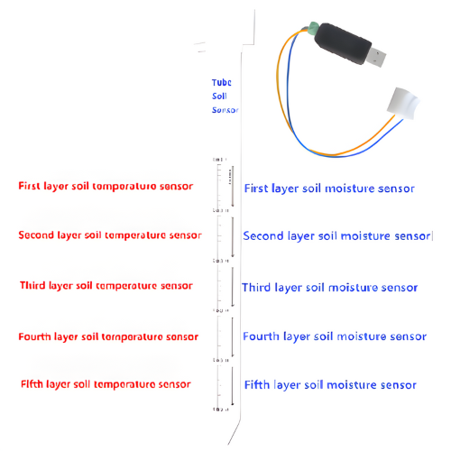 Specimen Track LoRa Sensor