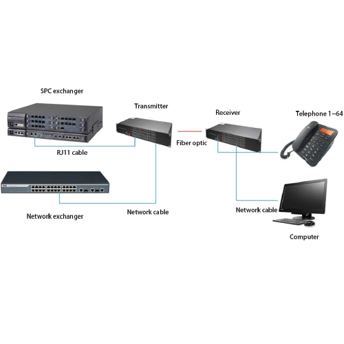 Specimen Track Fiber Media Converter - Image 4