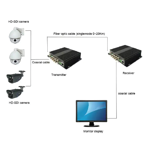 Specimen Track Fiber Media Converter - Image 6